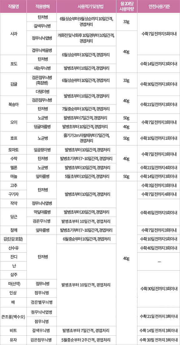 Antracol WP